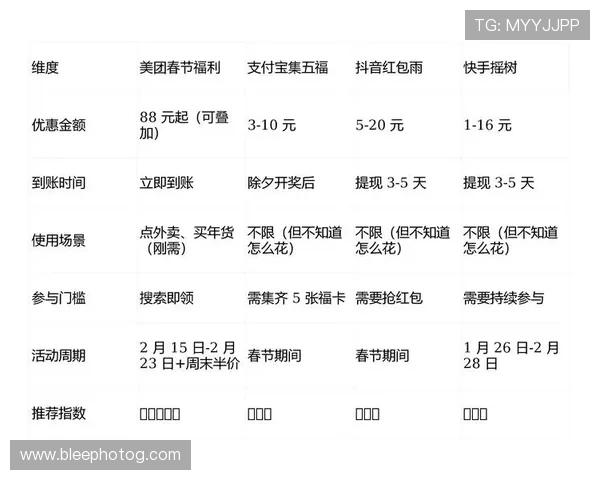 天博官网平台优惠活动与奖励政策，丰富福利助力玩家赢取更多收益